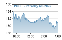 STOCK CHART